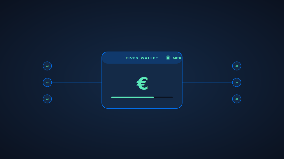 L'usage de l'IA en euros plutôt qu'en crédits : wallet gate, paramètres de tarification et recharge automatique